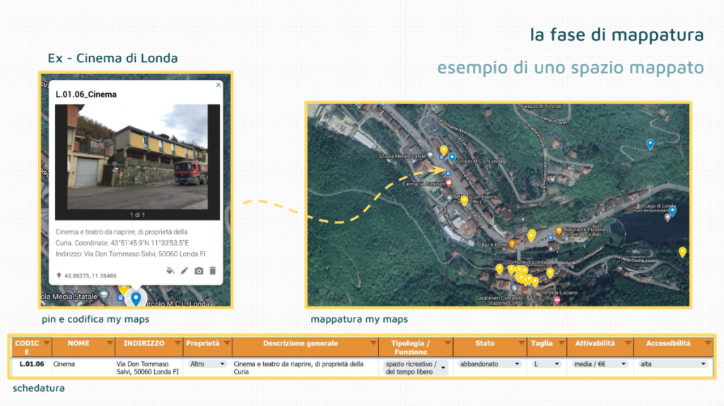 Tesi di Deborah Canossini, master U-Rise, Università IUAV di Venezia