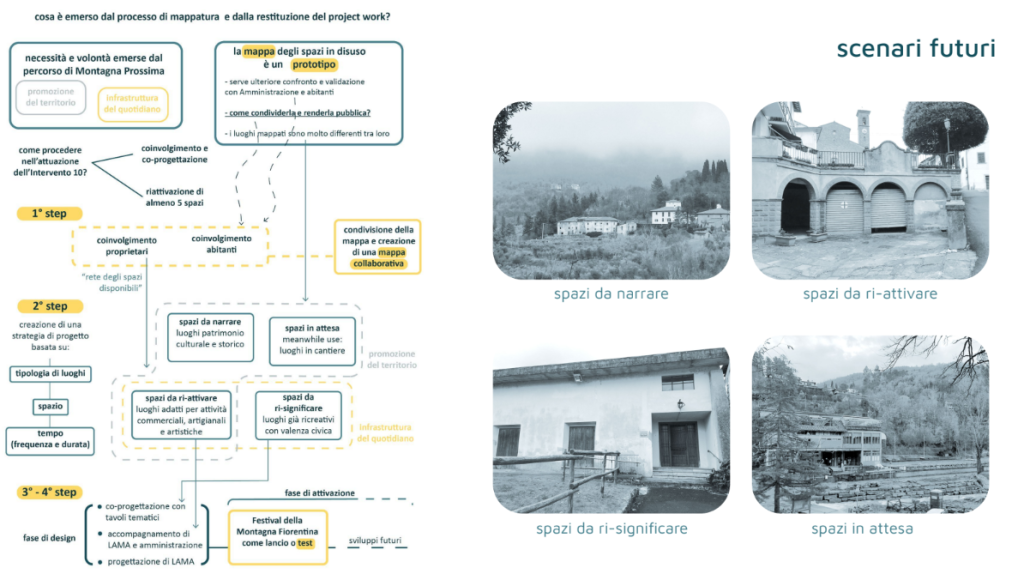 Tesi di Deborah Canossini, master U-Rise, Università IUAV di Venezia
