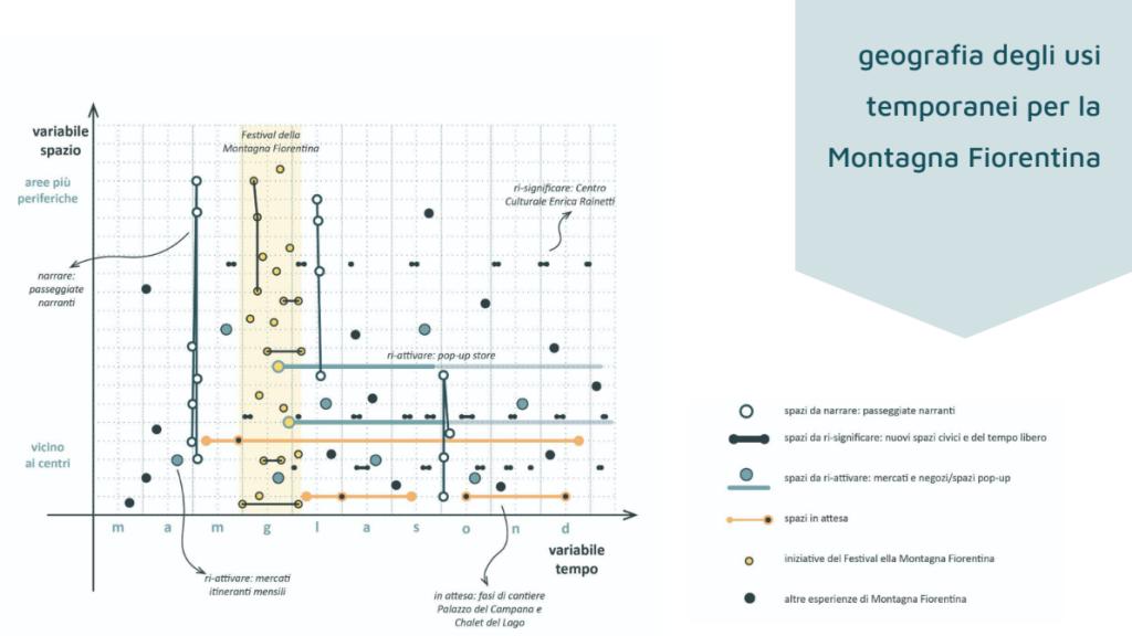 Tesi di Deborah Canossini, master U-Rise, Università IUAV di Venezia